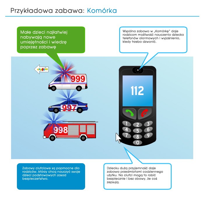 Bawiąc się razem z dzieckiem rodzice mogą mądrze wspierać rozwój dziecka i kształtować jego twórczą postawę wobec otoczenia.