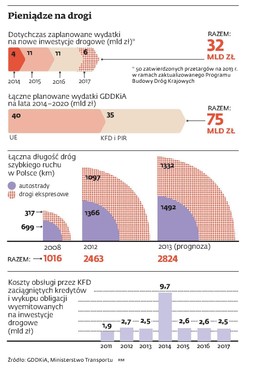 775 km tras znów w budowie. GDDKiA zmaga się z poczwarówką jajowatą