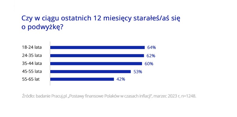 Pracuj.pl