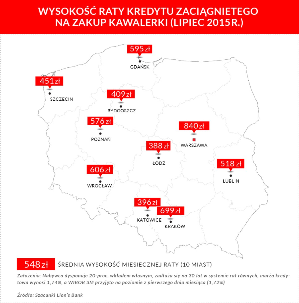 Wysokość raty kredytu