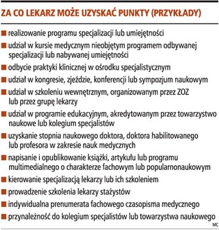 System punktowy dla lekarzy się nie sprawdził