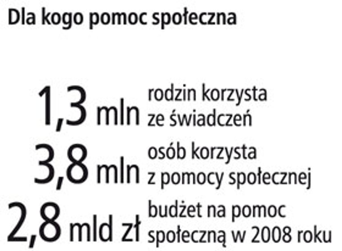 Dla kogo pomoc społeczna