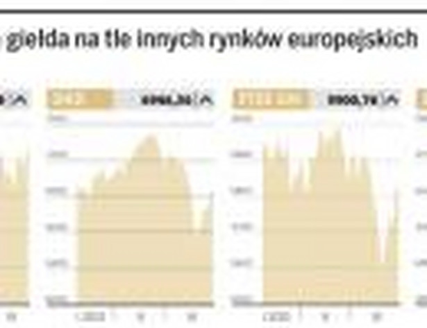 Warszawska giełda na tle innych rynków europejskich