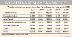 W kryzysie nie warto ciąć wydatków na reklamę