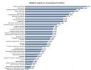 Ranking najbardziej ryzykownych branż w Polsce: tu upada najwięcej firm