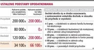 Ustalenie podstawy opodatkowania