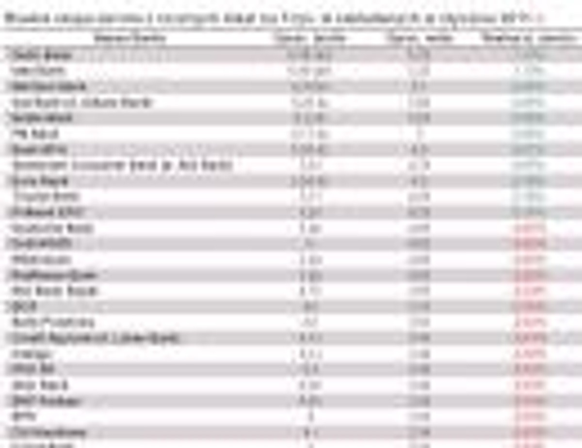 Realna stopa zwrotu z rocznych lokat na 5 tys. zł zakładanych w styczniu 2011 r.