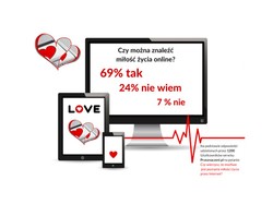 Czy w Internecie można znaleźć prawdziwą miłość? Te wyniki badań obalają stereotypy!