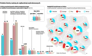 Maszty telekomów będą silniej promieniować: Oznacza to lepszy zasięg i falę protestów