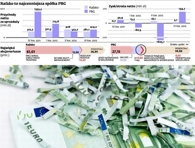 KNF ostrzega instytucje finansowe przed PBG