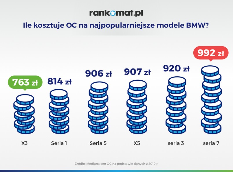 BMW i ubezpieczenie