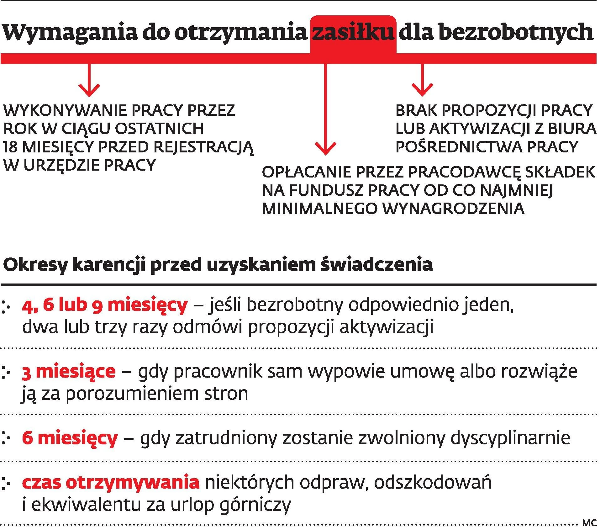 Rozwiązanie Umowy Za Porozumieniem Stron A Rejestracja W Urzędzie Pracy
