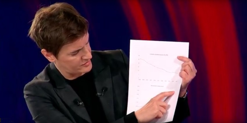 Ana Brnabić gost Blic TV