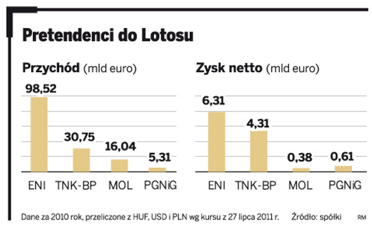 Pretendenci do Lotosu