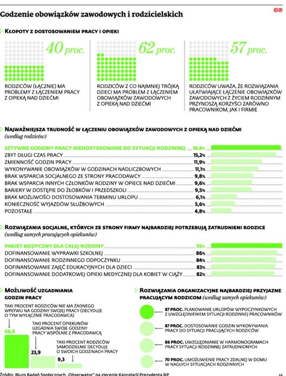 Godzenie obowiązków zawodowych i rodzicielskich