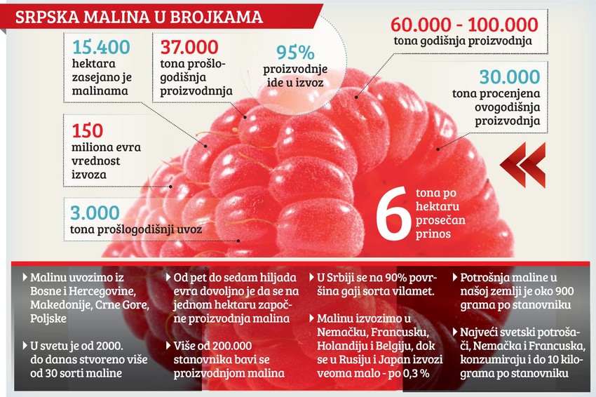 Klikni za uvećanje (+)