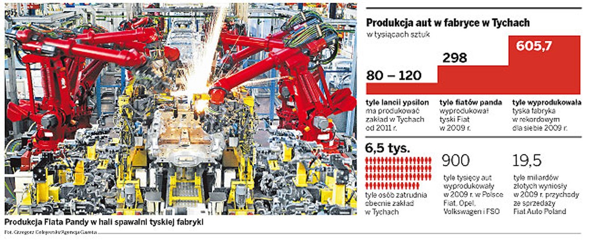 Produkcja aut w fabryce w Tychach