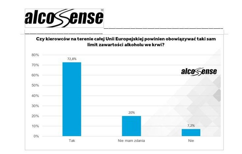 Polacy za jednakowymi limitami w całej Unii Europejskiej