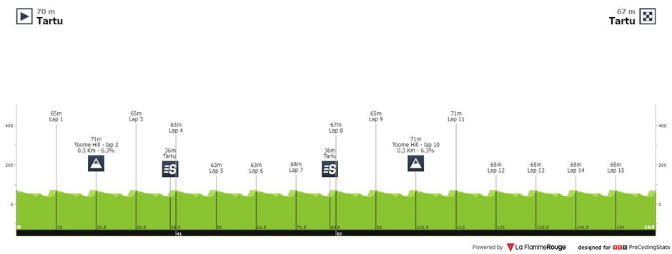 fot. procyclingstats.com