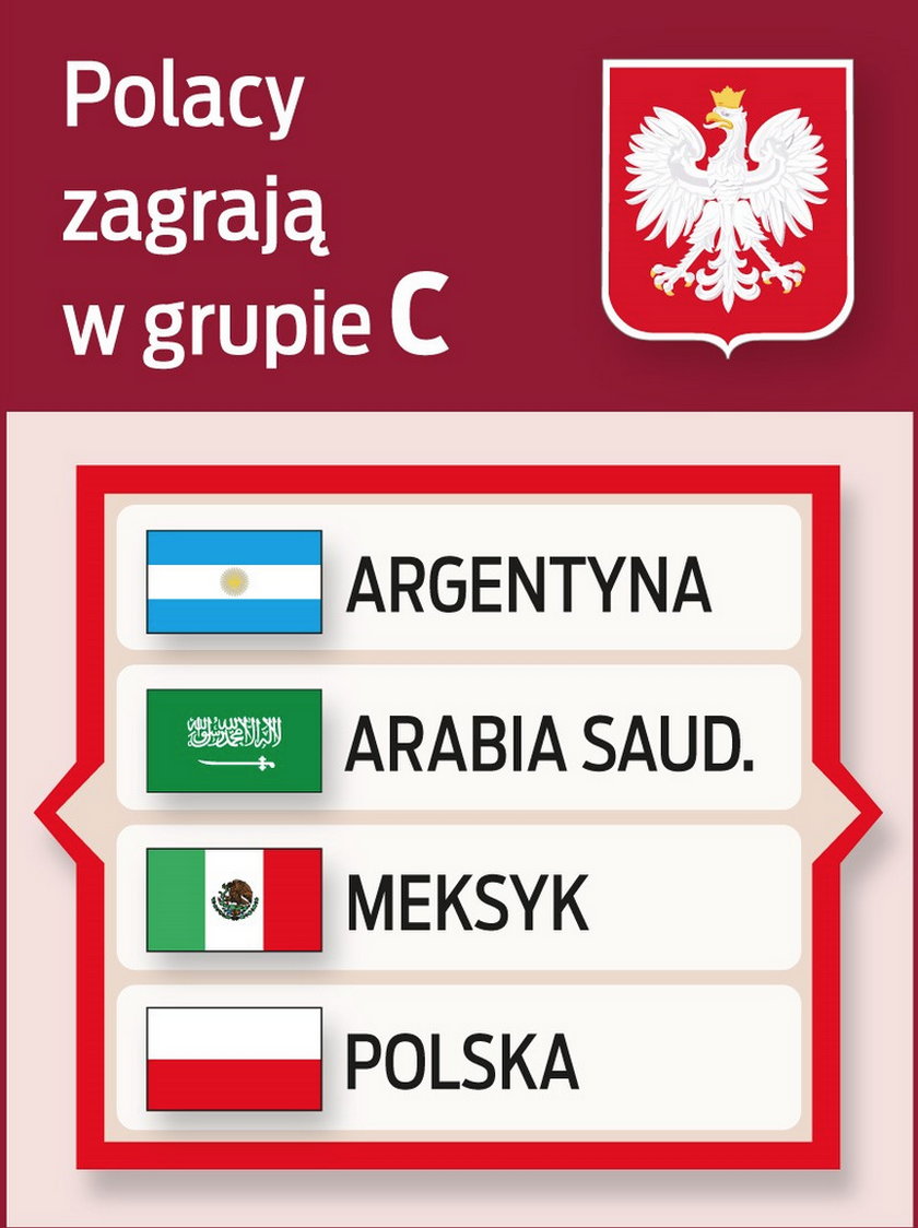 Grupa C.