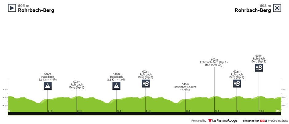 fot. Procyclingstats