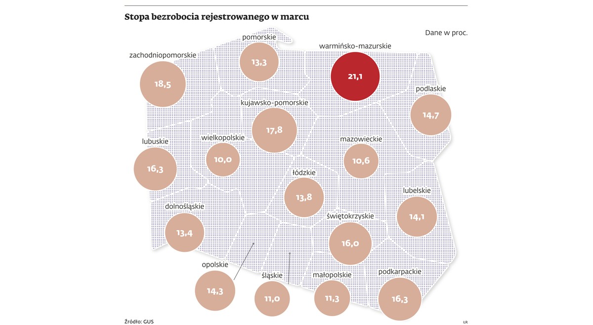 Stopa bezrobocia rejestrowanego w marcu