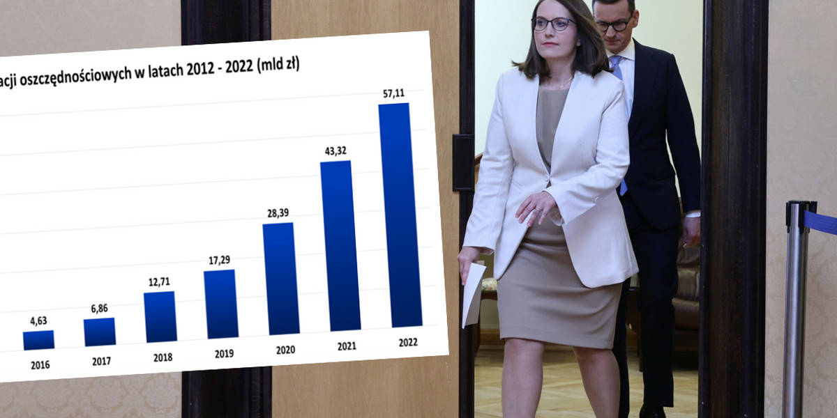 W 2022 r. emitowane przez Skarb Państwa obligacje oszczędnościowe cieszyły się rekordowym zainteresowaniem Polaków.