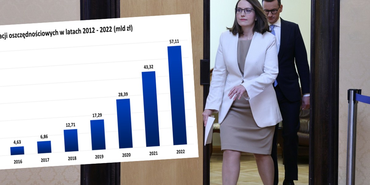 W 2022 r. emitowane przez Skarb Państwa obligacje oszczędnościowe cieszyły się rekordowym zainteresowaniem Polaków.