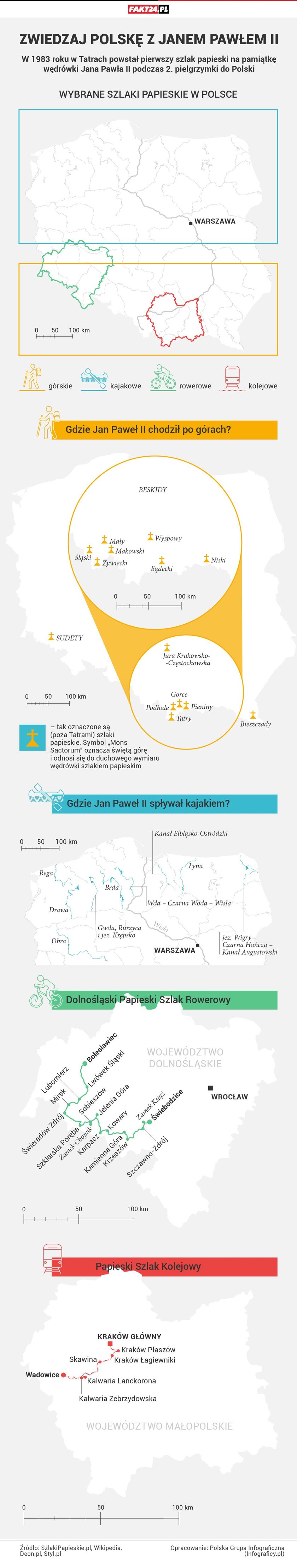 Szlaki Papieskie w Polsce mapa