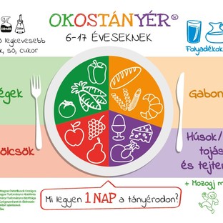 Okostányér: Mit csomagoljak a gyereknek?
