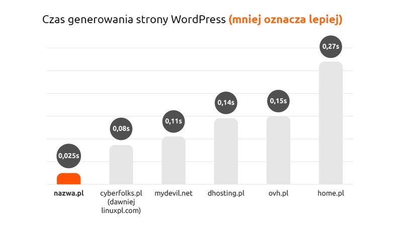 Nazwa.pl