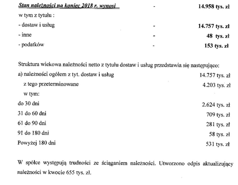 Struktura należności firmy Damłyn na koniec 2018 r. wg sprawozdania finansowego spółki.