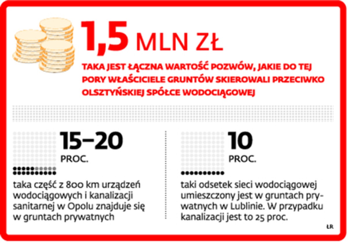 Samorządy są coraz bardziej zaniepokojone sytuacją. Z tego powodu przedstawiciele konwentu wójtów i burmistrzów powiatu włocławskiego chcą... ograniczyć prawa właścicieli gruntów do roszczeń tylko do przypadków, gdy dane medium zostało wybudowane bez pozwolenia na budowę