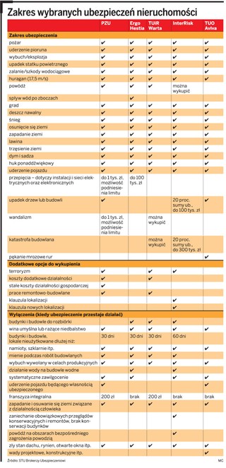 Na co trzeba zwrócić uwagę przy ubezpieczaniu firmowych nieruchomości