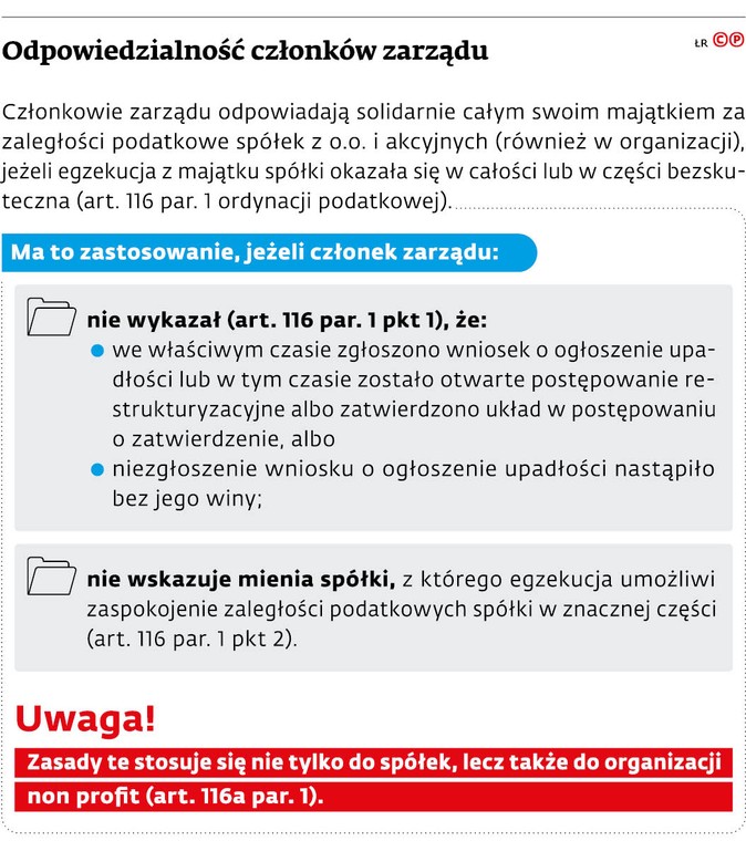 Odpowiedzialność członków zarządu