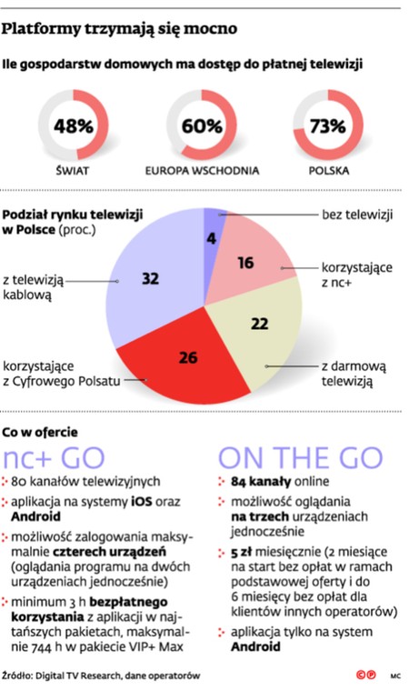 Platformy trzymają się mocno