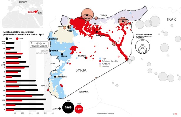 Liczba nalotów pod przewodnictwem USA w Iraku i Syrii