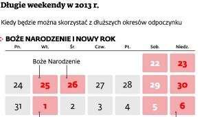 Długie weekendy w 2013 roku