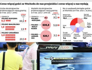 Białorusini i Ukraińcy przyjeżdzają do Polski na zakupy