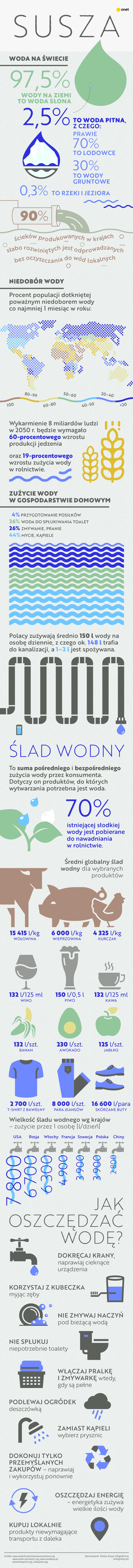 Czy grozi nam susza [INFOGRAFIKA]