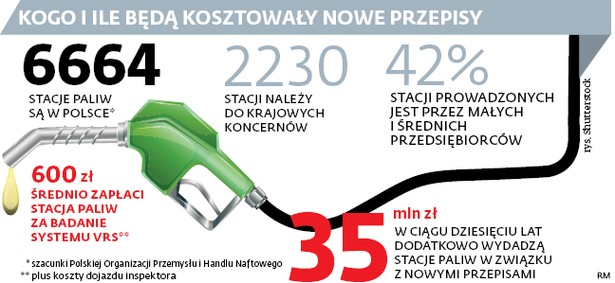 Kogo i ile będą kosztowały nowe przepisy