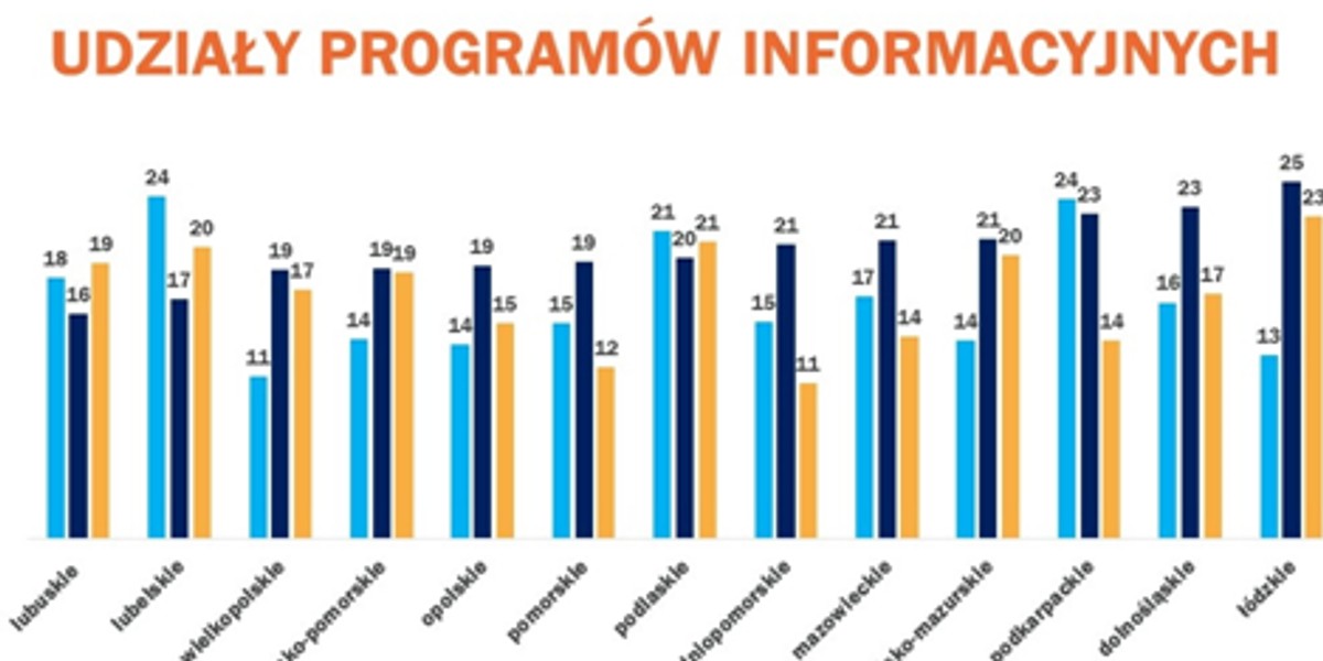 Wavemaker przeanalizował widownię serwisów na podstawie danych Nielsena