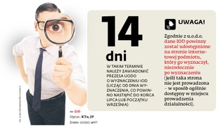 RODO: Czy musisz powołać inspektora ochrony danych?