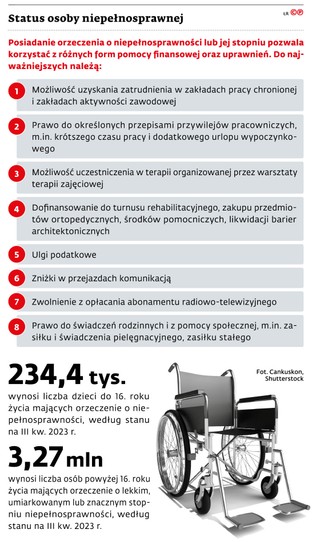 Status osoby niepełnosprawnej