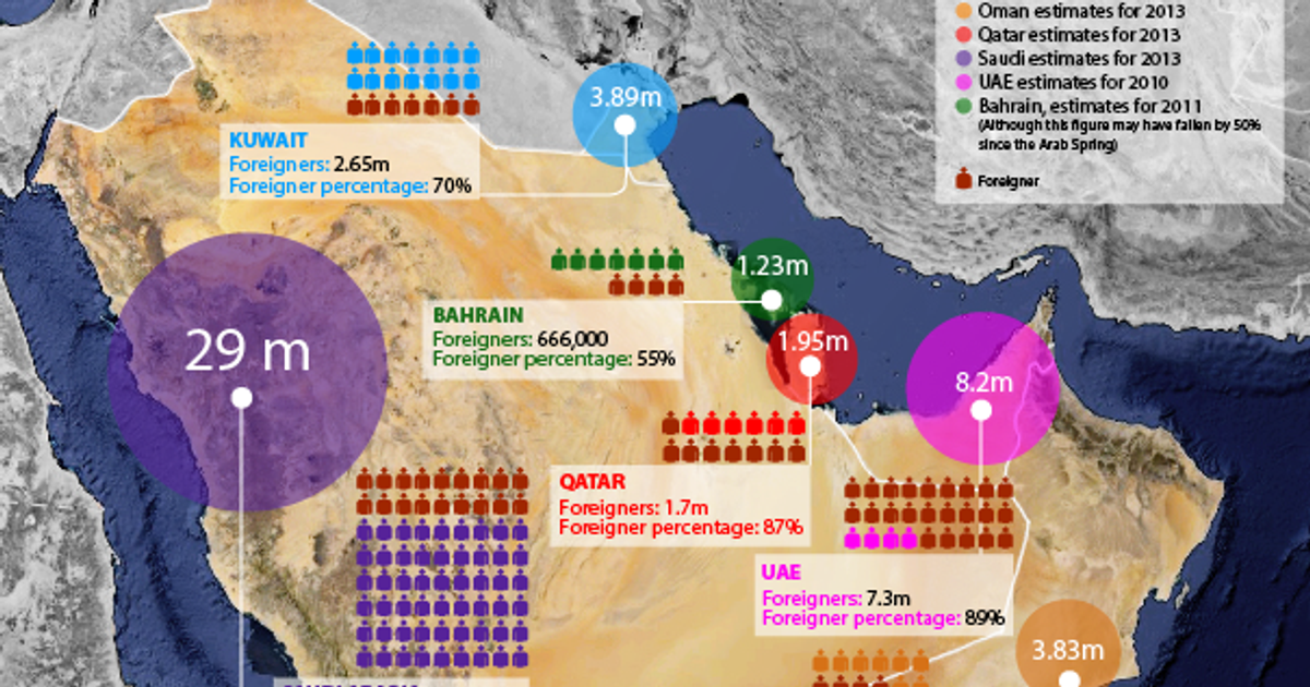 Top 5 GCC countries that have invested the most money in Africa in the last decade - Vimarsana News