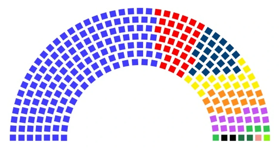 Ovako će u parlamentu izgledati raspored mandata