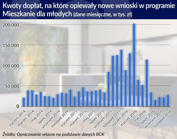 Dopłaty w programie Mieszkanie dla mlodych.jpg