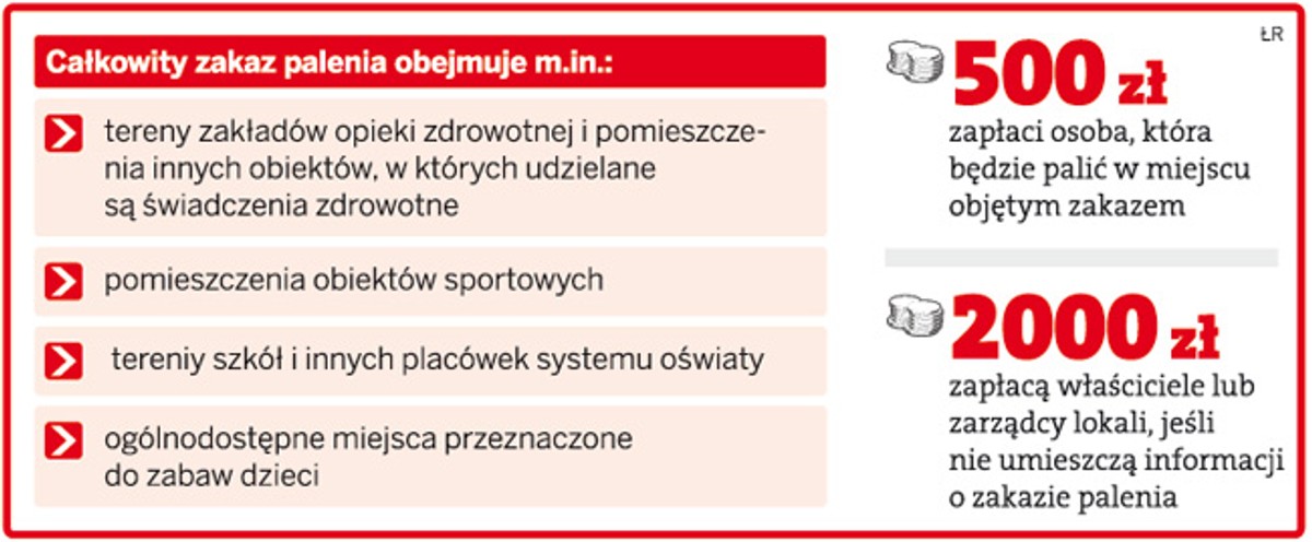 Zakaz palenia