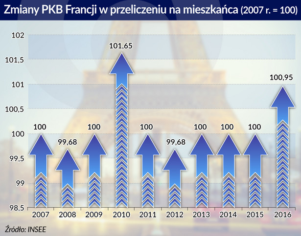 PKB Francja