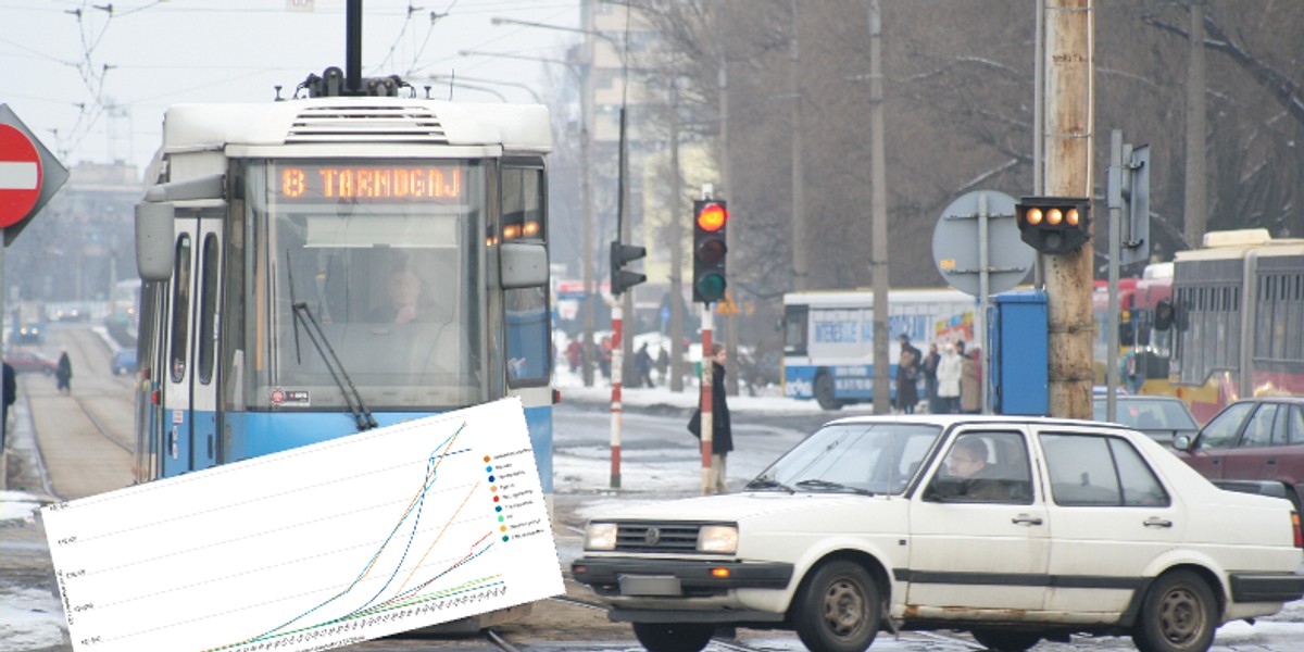 Średnia wieku auta w Polsce jest bardzo wysoka. Zdjęcie poglądowe.